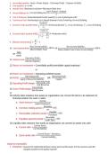 ACCA F2&sol;FMA Formula list
