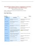 WGU D775 Intro to Business Finance&colon; Comprehensive Lesson Notes with Complete Solution &vert; Latest 2026&sol;27 Update 