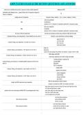 AMPUTATION EXAM GUIDE REVIEW QUESTIONS AND ANSWERS