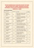 PN HESI PHARMACOLOGY EXAM 2026 REVIEW TEST BANK &NewLine;300 QUESTIONS WITH CORRECT ANSWERS & DETAILED &NewLine;RATIONALES &vert;EVOLVE HESI PN PHARMACOLOGY REVIEW - &NewLine;COMPLETE A&plus; GUIDE