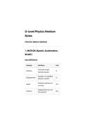 Physics O levels notes &lpar;pearson&rpar; 