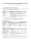 ECON 101 Microeconomics Ultimate Exam Bundle&colon; Cheat Sheet &plus; Practice Problems with Solutions