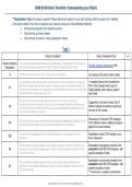 D090 D168 Rubric Checklist&colon; Tips for Understanding Your Rubric