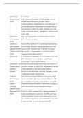 NURS 5663 Pharm Exam 1 Charts Study Guide &vert; 2026 Update with complete solutions&period;