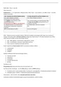 NURS 5663 Pharm Exam 2 Study Guide &vert; 2026 Update with complete solutions&period;