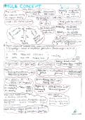 Short notes of Mole concept 