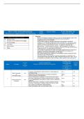 NURS 3366 AO EXAM 1 BLUEPRINT AND CONTENT SUMMARY &vert; 2026 UPDATE &vert; WITH COMPLETE SOLUTIONS - UTA&period;