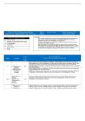 NURS 3366 AO EXAM 2 BLUEPRINT AND CONTENT SUMMARY &vert; 2026 UPDATE &vert; WITH COMPLETE SOLUTIONS - UTA&period;