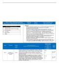 NURS 3366 EXAM 3 BLUEPRINT AND CONTENT SUMMARY &vert; 2026 UPDATE &vert; WITH COMPLETE SOLUTIONS - UTA&period;