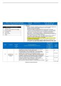 NURS 3366 EXAM 4 BLUEPRINT &vert; SUMMARY OF RENAL & ENDOCRINE PATHOPHYSIOLOGY &vert; 2026 UPDATE &vert; WITH COMPLETE SOLUTIONS&period;