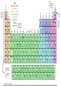 Struggling to remember key chemistry topics&quest; Check out these chemistry studying resources&excl;