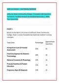 NUR 114 EXAM 1 &ndash; MATERNAL NURSING&NewLine;Jefferson State Community College &vert; Complete 100-Question &NewLine;Test Bank &vert; Verified Answers & Detailed Rationales &vert; 100&percnt; &NewLine;Pass Guarantee