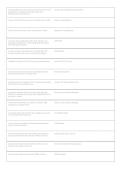 AWS Solutions Architect Associate SAA-C03 Mock Exam &vert; Questions & Verified Answers &vert; Comprehensive AWS Certification Exam Review Study Guide PDF &vert; 2026