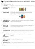 HRM Key Concepts &sol; Score 100&percnt; &sol; 2025 Update &sol; Ethics Practices Guide
