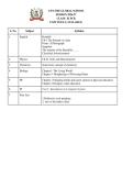 PCB and english test  syllabus