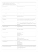 Scrum Master Certification Test &vert; Questions & Verified Answers &vert; Comprehensive Scrum Master Certification Exam Review Study Guide PDF &vert; 2026