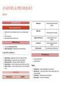 Class notes Anaphy 