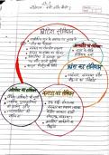 Class 12th political science chapter 1 complete notes in hindi 