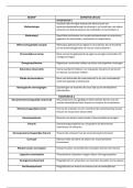 Studiemateriaal Methodologie &vert; Sociale Wetenschappen &vert; UGent &vert; 2026&sol;27