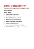 CHEM 210 Biochemistry Module 1 to 8 Exams' & Final Exam &lpar;2026 &sol; 2027&rpar; Complete Learning Questions and Verified Answers&comma; 100&percnt; Guaranteed Distinction 
