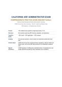California Adult Residential Facility &lpar;ARF&rpar; Administrator Licensing Exam &ndash; CDSS Community Care Licensing&comma; Title 22 & Health and Safety Code &lpar;2026&sol;2027&rpar; Comprehensive Practice Exam with 100 Questions