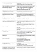 Nursing Research 2 Exam 2026 &vert; Complete Study Guide&comma; Practice Questions&comma; Review Notes & Test Bank PDF