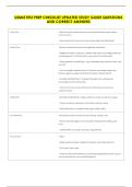 USMLE TEST PREP CHECKLIST UPDATED STUDY GUIDE QUESTIONS &NewLine;AND CORRECT ANSWERS 