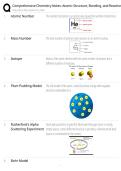 Comprehensive Chemistry Notes Atomic Structure EXAM STUDY GUIDE 2026&sol;2027 ACCURATE QUESTIONS WITH CORRECT DETAILED SOLUTIONS &vert;&vert; 100&percnt; GUARANTEED PASS NEWEST VERSION