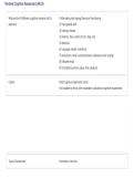 Montreal Cognitive Assessment &lpar;MoCA&rpar; &ndash; Study Guide