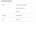 Montreal Cognitive Assessment &lpar;MoCA&rpar; &ndash; Study Guide