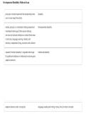 Developmental Disabilities Midterm Exam Study Guide &vert; Exam Questions & Answers &vert; Intellectual & Developmental Disabilities Review 2026&sol;2027