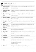 AWS AIF-C01 Study Guide &sol; Score 100&percnt; &sol; New Version 2025 &sol; Exam Prep & Test Bank&NewLine;&NewLine;