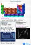 Class notes Science  