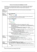 Practicum WISC Scoring &vert; 2026&sol;27
