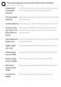 Pharmacotherapeutics for Advanced Practice Nursing Exam Study Guide 2026&sol;2027 Accurate Questions with Correct Detailed Solutions &vert;&vert; 100&percnt; Guaranteed Pass Newest Version