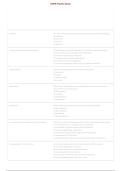 HAPS Practice Exam 2026&ndash;2027 &vert; Complete Human Anatomy & Physiology Practice Questions & Verified Answers &vert; Comprehensive A&P Exam Prep