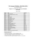 The Language of Medicine&comma; 13th Edition &lpar;2023&rpar;&NewLine;By Davi-Ellen Chabner&NewLine;&NewLine;Chapters 1&ndash;22 &CenterDot; 150 Questions with Answers & Rationales&NewLine;TEST BANK&NewLine;&NewLine;