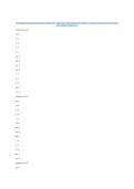 NIH STROKE SCALE CERTIFICATION TEST ANSWERS 2027 - AMERICAN HEART ASSOCIATION &vert; GROUP A PATIENTS 1-6 &lpar;COMPLETE Q&A&comma; VERIFIED&NewLine;100&percnt; CORRECT & GRADED A&plus;&rpar;&NewLine;