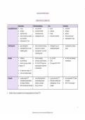 &NewLine;Schema verborgen gebreken&comma; vrijwaring eigen daad&sol;derden&comma; 10 jarige aansprakelijkheid & Wet Breyne&NewLine;Study Document &vert; Bijzondere overeenkomsten &vert; UA &vert; 2026&sol;27