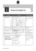 Class notes Science  