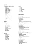 GCSE AQA English Literature&colon; Jane Eyre - list of quotes and key revision points