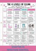 The 4 means of infection control in a salon & spa &lpar; Milady 12th edition &rpar;