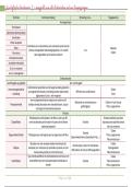 Analytische biochemie I - Overzicht technieken