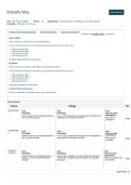 BSN 425&vert;Empathy Map&vert; Gerontological Nursing&vert; With complete solution&vert; Updated &vert; 100&percnt; correct&vert; New Edition&vert; Nightingale College