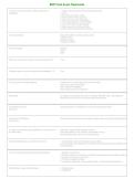Latest 2026&sol;2027 BOP Final Exam Flashcards &vert; Board of Pharmacy Study Guide & Exam Review