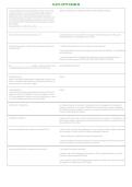 Latest 2026&sol;2027 FLETC UPTP Exam 4 Study Guide &vert; Uniformed Police Training Program Practice Questi&NewLine;ons