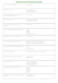 Latest 2026&sol;2027 Florida Civic Literacy Test Flashcards &vert; FCLE Study Guide & Practice Questions