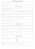 Latest 2026&sol;2027 Florida Civic Literacy Test &lpar;FAU&rpar; Study Guide &vert; FCLE Practice Questions & Exam Review