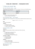 Summary -  Chemistry 