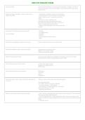 AWS CCP 2026&sol;2027 Exam PDF &vert; Latest AWS Certified Cloud Practitioner Study Guide&comma; Practice Questions & Exam Prep